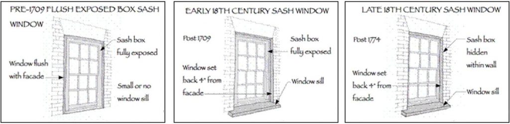 blueprint of a box sash windows